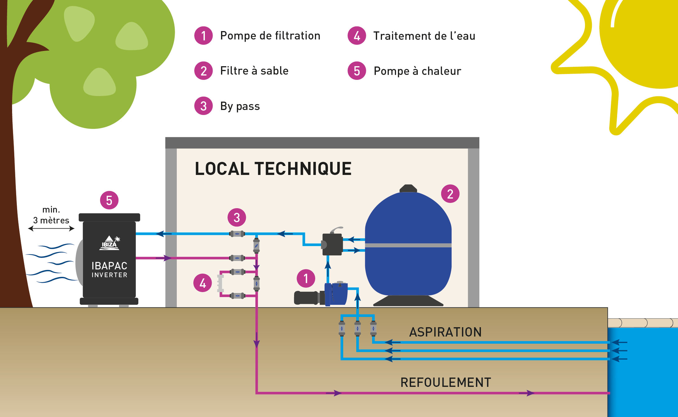 Schéma de raccordement pompe à chaleur IBAPAC INVERTER